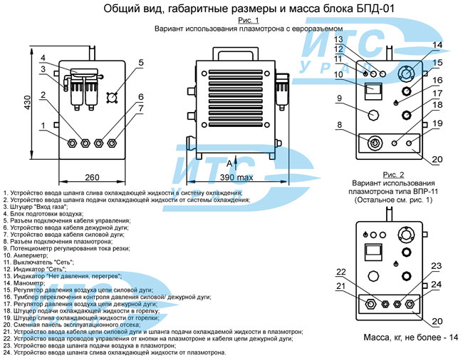 Общий вид, габариты и масса блока БПД-01